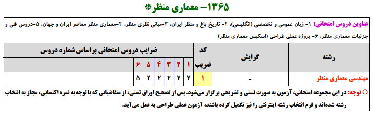 منابع کنکور ارشد معماري منظر منابع کنکور ارشد معماري منظر