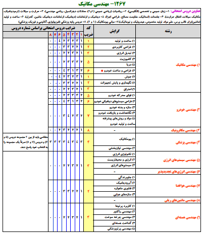 منابع کنکور ارشد مهندسي مكانيك 1 منابع کنکور ارشد مهندسي مكانيك 1