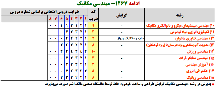منابع کنکور ارشد مهندسي مكانيك 2 منابع کنکور ارشد مهندسي مكانيك 2
