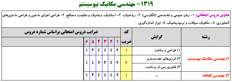 منابع کنکور ارشد مهندسي مكانيك بيوسيستم