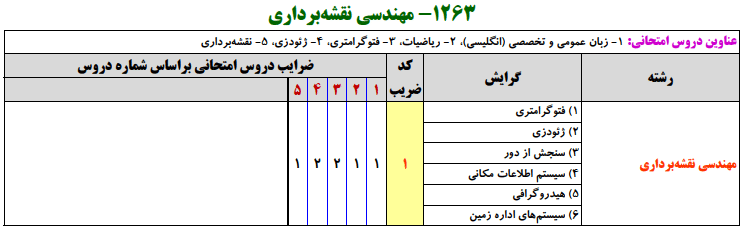 منابع کنکور ارشد مهندسي نقشه‌برداري