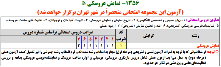 منابع کنکور ارشد نمايش عروسكي