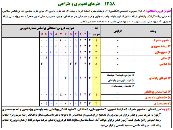 منابع کنکور ارشد هنرهاي تصويري و طراحي