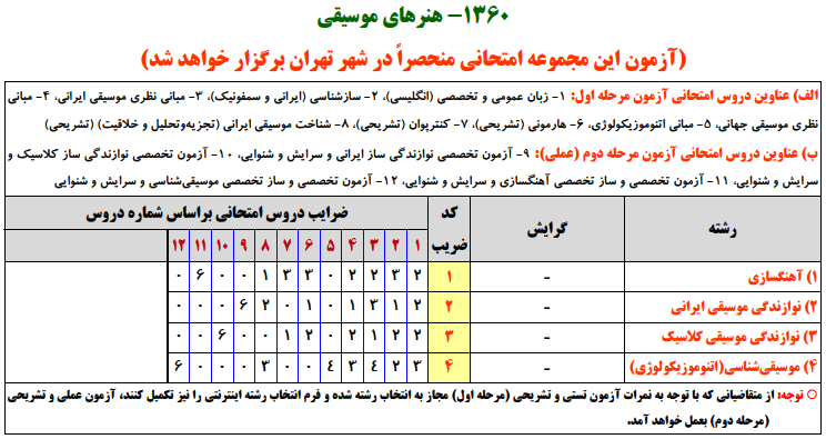 منابع کنکور ارشد هنرهاي موسيقي منابع کنکور ارشد هنرهاي موسيقي