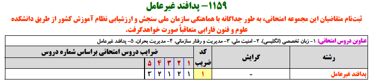 منابع کنکور ارشد پدافند غيرعامل منابع کنکور ارشد پدافند غيرعامل