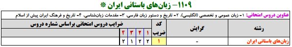 منابع کنکور ارشدزبان‌هاي باستاني ايران