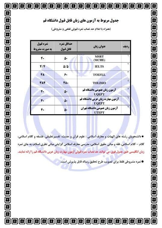 نمرات زبان دانشگاه قم نمرات زبان دانشگاه قم