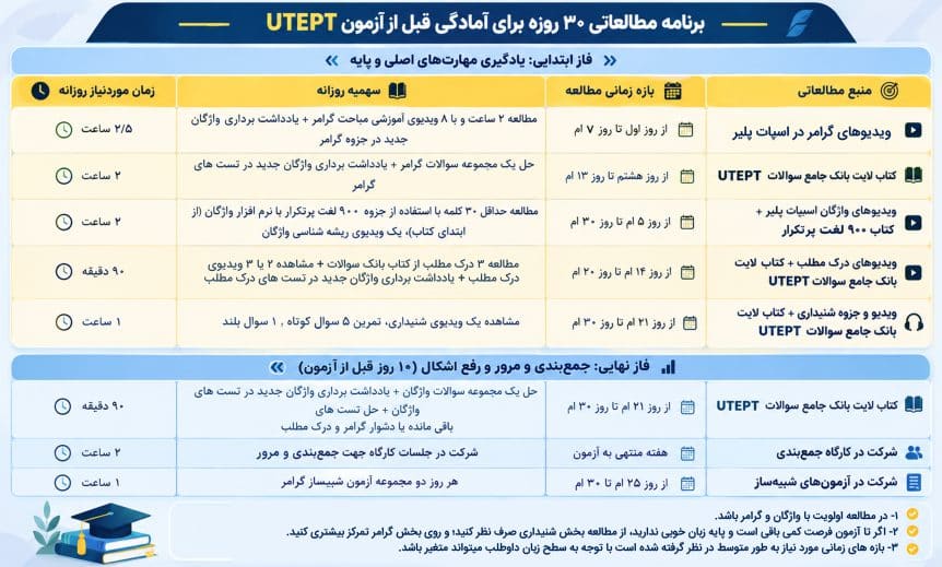 برنامه ۳۰ روزه ای UTEPT برنامه ۳۰ روزه ای UTEPT