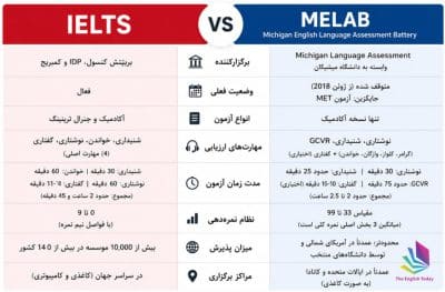 آزمون زبان melab و IELTS آزمون زبان melab و IELTS