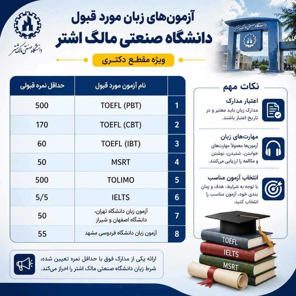 آزمون‌های زبان مورد قبول دانشگاه صنعتی مالک اشتر
