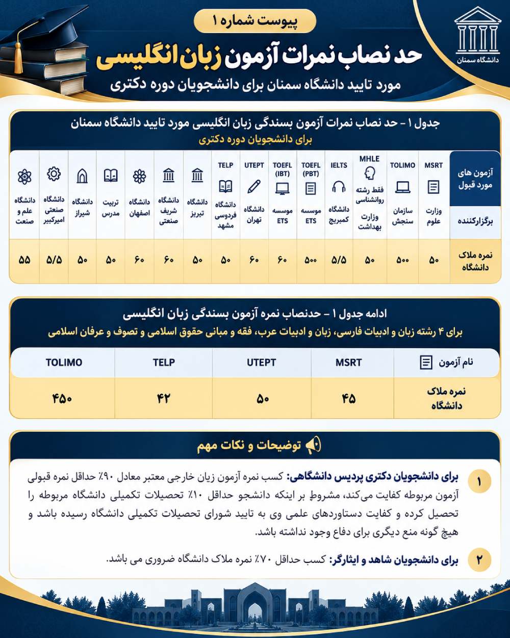 Persian PhD English Exam Score Guide