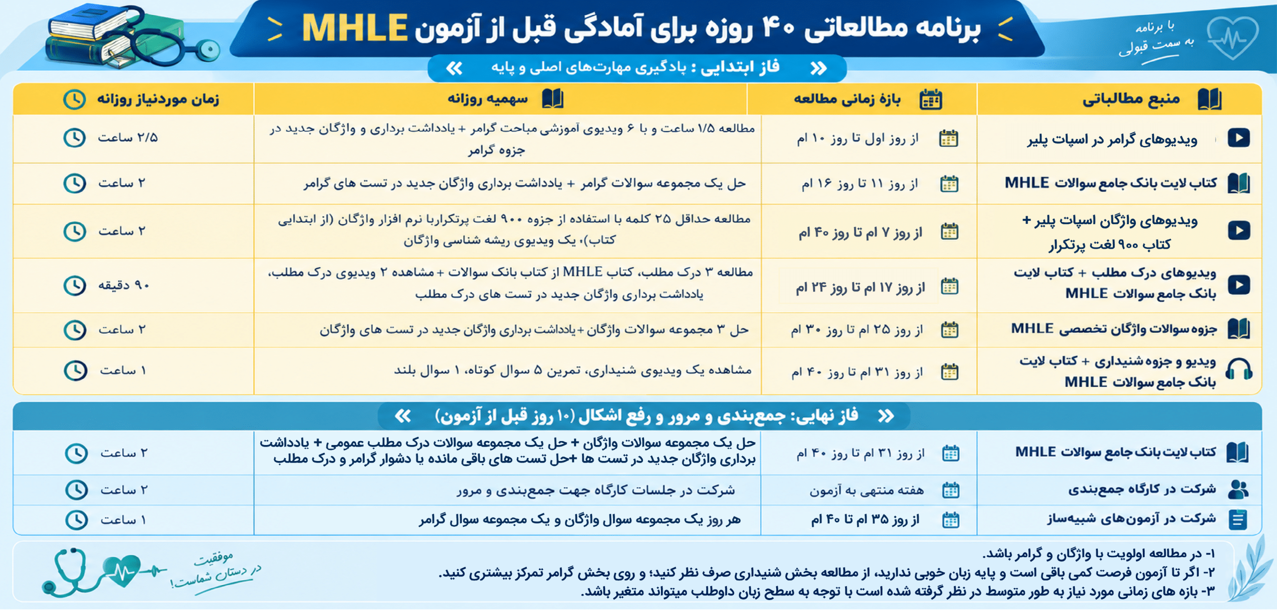 برنامه مطالعاتی ۴۰ روزه برای آمادگی آزمون MHLE